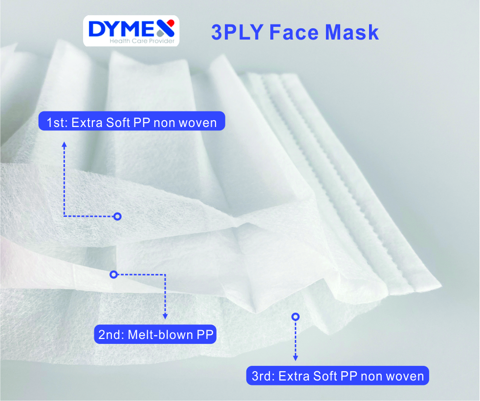 DYMEX may market SURGICAL FACE MASK ASTM LEVEL 3 in the United States